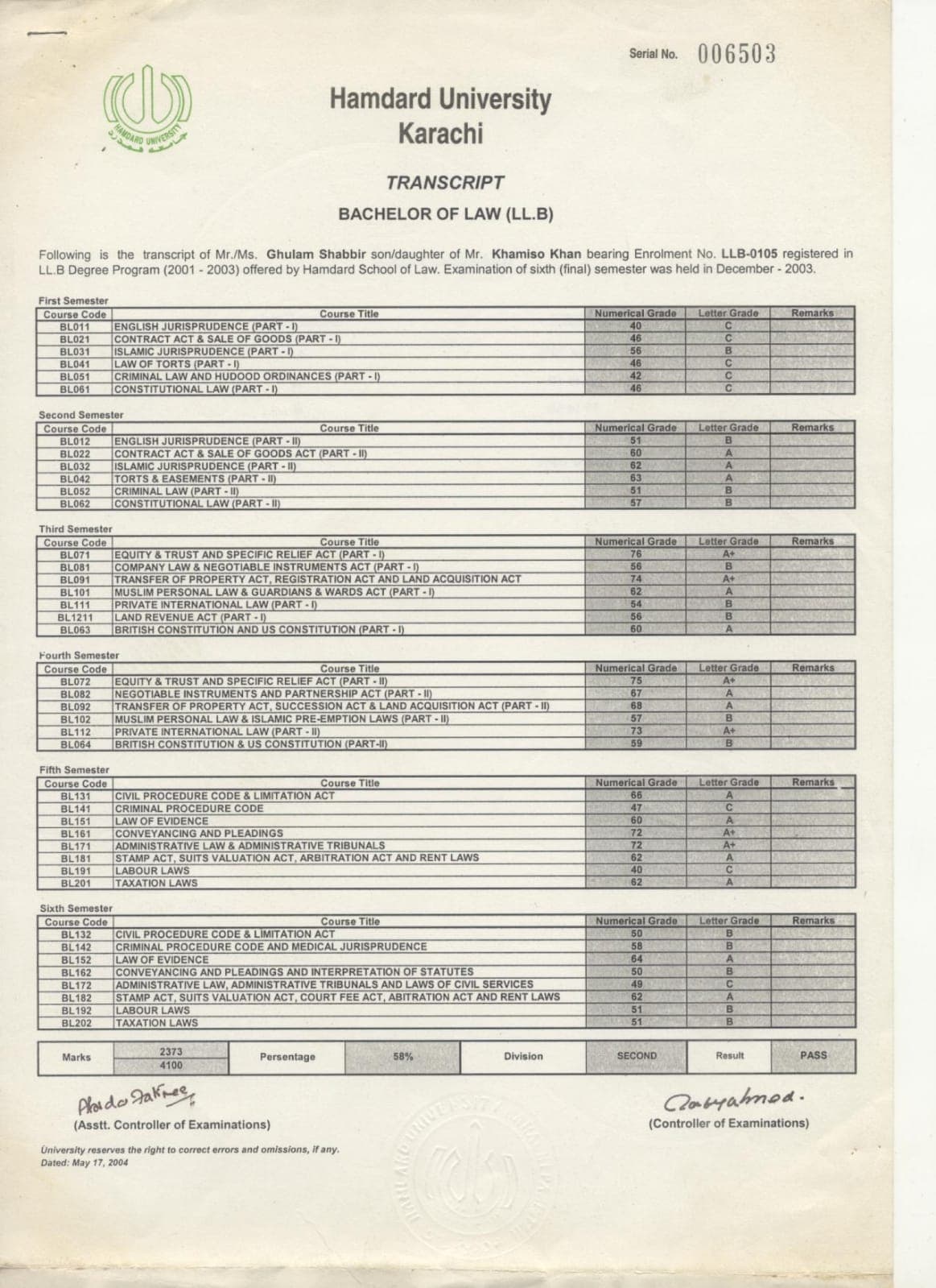 Hamdard University LL.B transcript